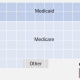 What Can House Republicans Cut Instead of Medicaid? Not Much.